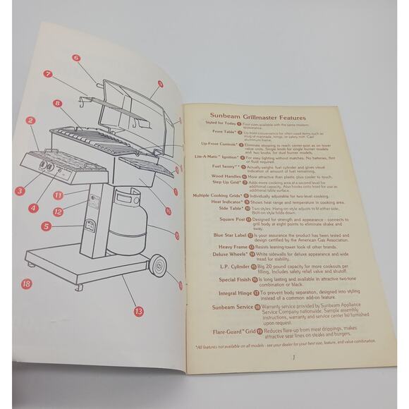 Sunbeam Grillmaster Barbecue Cookbook 1980s Vintage Booklet Grill Master - Picture 3 of 7